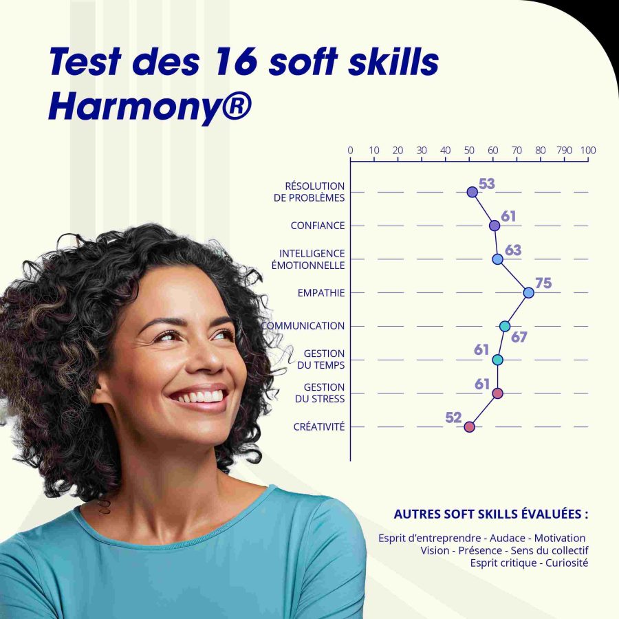 intelligence émotionnelle, développer, compréhension de ses émotions et celles des autres, compétence douce, soft skill, être plus performant, se former, comment développer son intelligence émotionnelle avec Orient'Action ?